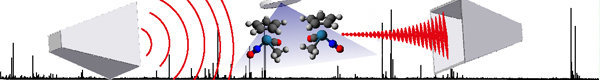 Broadband rotational spectroscopy