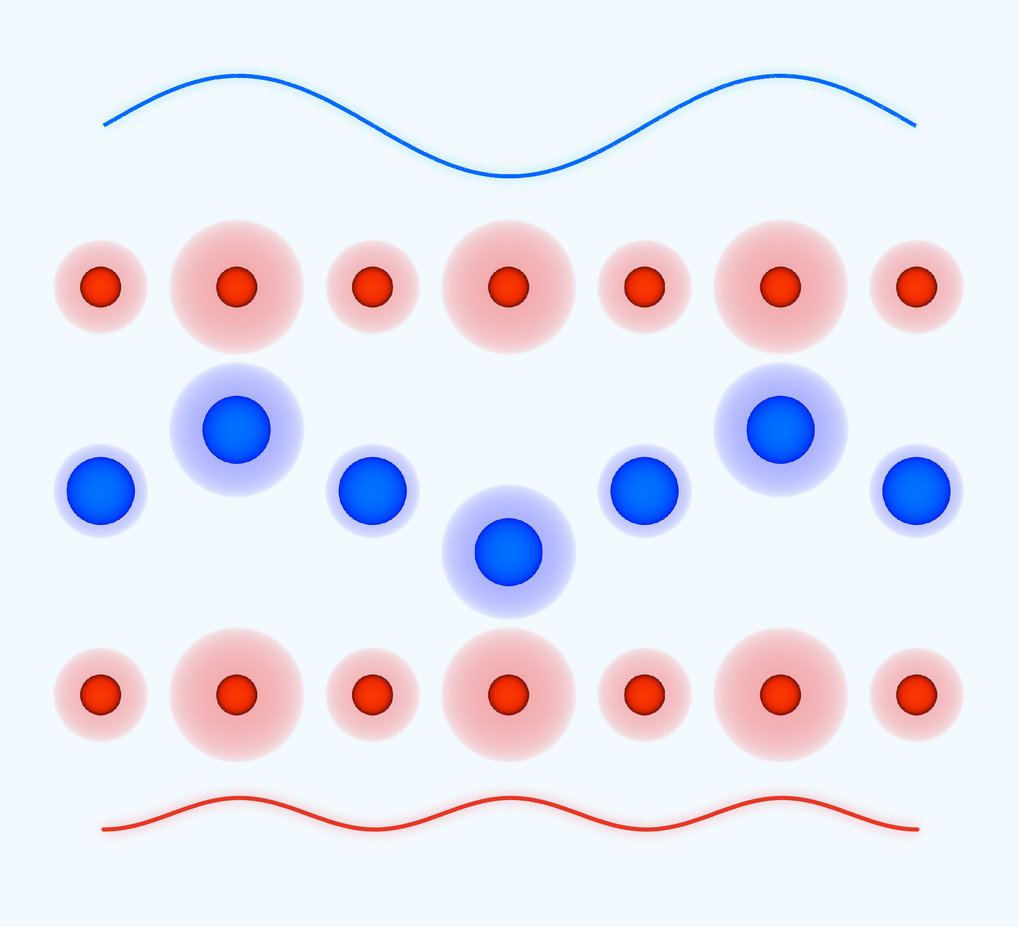 Amplified Phonons | Max Planck Institute For The Structure And Dynamics ...