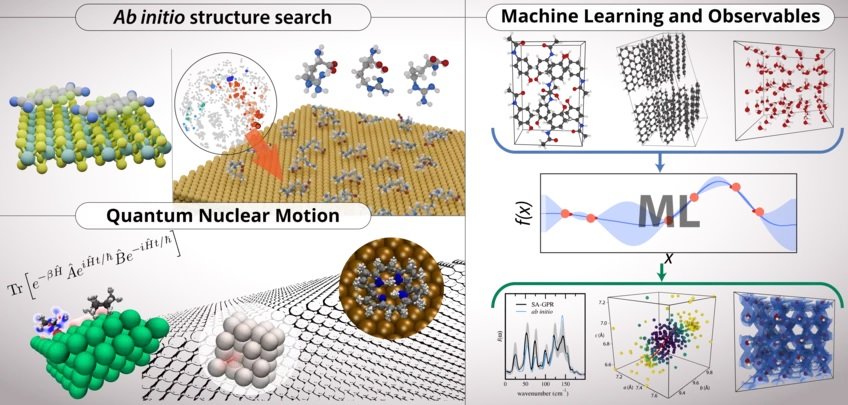 Simulationen aus Ab-initio-Methoden: Struktur und Dynamik aus der Quantenmechanik